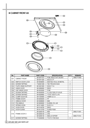 Page 720EXPLODE VIEW AND PARTS LIST 
 CABINET FRONT AS
No.  PART NAME  PART CODE SPECIFICATION  QTY REMARK 
C01 CABINET FRONT3610811210 PCM, SGCC 0.8T, SILVER
1DWD-F1XX3
3610811220 SECD 0.7T
C02 SWITCH DOOR LOCK 3619046800 250V16A, ROLD, BI-METAL 1
C03 SCREW TAPPING 7122401208 T2S TRS 4X12 SUS 2
C04 PLATE HINGE SUPPORT 3614531900 SGCC T1.6 1
C05 HINGE DOOR 3612902800 ZNDC 1
C06 CAP HINGE DOOR 3610916500 POM 2
C07 SCREW TAPPING 3616030000 F/L BOLT(SE) 5*12 SUS 2
C08 SCREW TAPPING 3616029950 TTSS HEX F/L 4*8 6...