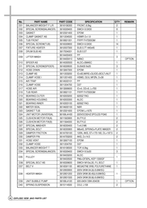 Page 922EXPLODE VIEW AND PARTS LIST 
No.  PART NAME  PART CODE SPECIFICATION  QTY REMARK 
D01  BALANCER WEIGHT F L/R  3616106300 FRONT, 6.0kg  2
D02 SPECIAL SCREW(BALANCER) 3616029400 SWCH 8.5X30  8
D03 GASKET  3612321400 EPDM  1
D04  CLAMP GASKET AS  3611204500 HSWR D=1.8  1
D05  TUB FRONT  3618821001 FRPP FH7300GM  1
D06  SPECIAL SCREW(TUB)  3616029800 SWCH 6.5X30   14
D07  FIXTURE HEATER  3612007300 SUS 0.7T 440x45  1
D08  DRUM SUB AS  3617004001 SUS 0.5T  1
D09 LIFTER WASH 361A400400 PP 
3
361A400410 NANO...