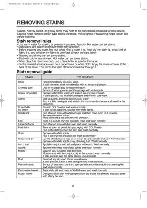 Page 2121 Stained, heavily-soiled, or greasy items may need to be prewashed or soaked for best results.
Soaking helps remove protein-type stains like blood, milk or grass. Prewashing helps loosen soil
before washing.
Stain removal rules
• Use warm water for soaking or prewashing stained laundry. Hot water can set stains.
• Most stains are easier to remove when they are fresh.
• Before treating any stain, find out what kind of stain it is, how old the stain is, what kind of
fabric it is, and whether the fabric...