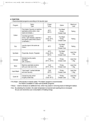 Page 1111
4. FUNCTION
• Recommended programs according to the laundry type
• Pre Wash : If the laundry is heavily soiled, “Pre Wash” program is recommended.
Pre Wash is available in Cotton and Synthetic programs.
• Rinse+ : Used to introduce an additional rinse, which may assist in removing traces of detergent residue.
• Eco : By selecting Eco function, the water temperature is lowered and washing time is increased. 
So you can economize your consumption of heating energy.
Fabirc
Type
First check if laundry is...