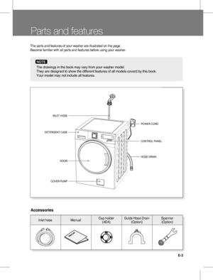 Page 3E-3
ElParts and features 
Accessories
NOTE  
 The drawings in the book may vary from your washer model.         
 They are designed to show the different features of all models coverd by this book.   
 Your model may not include all features.
The parts and features of your washer are illustrated on the page.
Become familiar with all parts and features before using your washer.
INLET HOSE
DETERGENT CASE
DOOR
COVER PUMP
POWER CORD
CONTROL PANEL
HOSE DRAIN
Inlet hose ManualCap holder
(4EA)Guide Hose Drain...