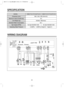 Page 2323
Dimension (mm)
Maximum mass of textile (kg)
Unit Weight (kg)
Standard Water Consumption
Spin Speed (RPM)
Operating Water Pressure595 x 540 x 850 (WxHxD)
6.0
64(Net) / 68(Gross)
50 l
No Spin/400/800/1000             No Spin/400/800/1200
0.03MPa  ~ 0.8MPa (0.3kgf/cm
2~ 8kgf/cm2) MODEL DWD-F1011/F1012/F1013 DWD-F1211/F1212/F1213
SPECIFICATION
WIRING DIAGRAM
 