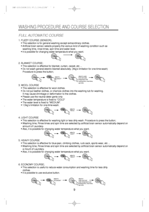 Page 99
FULL AUTOMATIC COURSE
1. FUZZY COURSE (SENSOR);
• This selection is for general washing except extraordinary clothes.
• It is possible for changing water temperature what you want. • Artificial brain sensor selects properly the various kind of washing condition such as 
washing time, rinse times, spin time and water level.
2. BLANKET COURSE;
• This selection is effective for blanket, curtain, carpet, etc ...
• Do not wash general-electric blanket absolutely. (4kgs limitation for one-time-wash)...