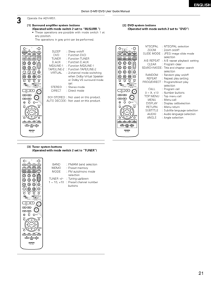 Page 21ENGLISH
21
3
Operate the ADV-M51.
[1] Surround amplifier system buttons(Operated with mode switch 2 set to “IN/SURR.”)
•These operations are possible with mode switch 1 at
any position.
The operations in gray print can be performed.
+
-
+
-
RC-966
A / V
3
A-B REPEAT
SEARCH MODE
ON
OFF
REPEAT RANDOM
CLEAR ZOOM
SLIDE MODE
PROG/ DIRECT MEMO BAND
MODE
S TAT U S
RETURN ANGLE AUDIO
SUB TITLE
SETUP TONE / SDBFUNCTION
SURROUND
INPUT MODE
TEST TONE
DVD TUNER
CH
3
-+
21654
987
0
/ 10CALL
ENTER
MUTING
+
10
DISPLAY...