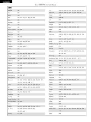 Page 28ENGLISH
28
VCR
Admiral 081
Aiko 095
Aiwa 009
Akai 026, 027, 070, 072, 082, 083, 084
Alba 055
Amstrad 009
ASA 042
Asha 087
Audio Dynamic 005, 085
Audiovox 088
Beaumark 087
Broksonic 086, 093
Calix 088
Candle 006, 087, 088, 089, 090
Canon 049, 057
Capehart 025, 055, 056, 071
Carver 015
CCE 095
Citizen 006, 007, 087, 088, 089, 090, 095
Craig 007, 087, 088, 091, 115
Curtis Mathes 006, 049, 073, 080, 087, 090, 092
Cybernex 087
Daewoo 025, 055, 059, 074, 089, 093, 095, 096
Daytron 025, 055
DBX 005, 085
Dumont...