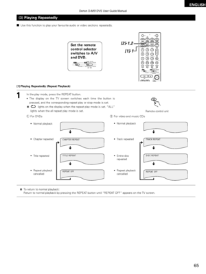 Page 6565
ENGLISH
2Use this function to play your favourite audio or video sections repeate\
dly.
(3) Playing Repeatedly
[1] Playing Repeatedly (Repeat Playback)
+
-
+
-
A / V
A-B REPEAT
SEARCH MODE
ON
OFF
REPEAT RANDOM
CLEAR ZOOM
SLIDE MODE
PROG/ DIRECT MEMO BAND
MODE
FUNCTION
SURROUND
INPUT MODE
TEST TONE
DVD TUNER
CH
3
-+
21654
987
0
/ 10CALL+
10
SYSTEM MD
CDR TAPE
TUNER TV / VCR
VCR
NTSC/PAL
SLEEP
ENTER
CD SRS
EDIT
/
MENU
CHARAC.
REC
TIME
TITLE
TUNING /TV VOL
TV CH TV CH
TUNER
DVD
MD / LINE-1 TAPE / LINE-2...