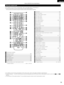 Page 19ENGLISH
19
qTransmission indicator
wSleep timer button ...................................................................(87)\
eNTSC/PAL button .....................................................................(1\
3)
rClear button ........................................................................\
......(67)
tA-B repeat button .....................................................................(6\
6)
yProgram/direct ........................................................................\...