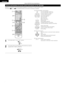 Page 20ENGLISH
20
Names and functions of remote control unit buttons on the ADV-M51
•Buttons in sections  q~ e can be operated regardless of the position of mode switches 1 and 2.
• Consider  and  as standard positions, and switch as necessary to operate.
DVDA / V
+
-
+
-
RC-936
A / V
3
A-B REPEAT
SEARCH MODE
ON
OFF
REPEAT RANDOM
CLEAR ZOOM
SLIDE MODE
PROG/ DIRECT MEMO BAND
MODE
S TAT U S
RETURN ANGLE AUDIO
SUB TITLE
SETUP TONE / SDBFUNCTION
SURROUND
INPUT MODE
TEST TONE
DVD TUNER
CH
3
-+
21654
987
0
/ 10CALL...