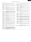 Page 27ENGLISH
27
National Quenties002
NEC 031, 038, 039, 048, 057, 084, 086, 135, 147
Nikko 054
NTC 054
Optimus 128
Optonica 011, 012, 093, 121
Orion 004, 139
Panasonic 002, 009, 017, 036, 037, 071, 141, 143, 147
Philco 005, 010, 030, 050, 051, 056, 079, 085, 127, 131, 
132, 145, 147
Philips 005, 015, 017, 050, 051, 056, 078, 087, 088, 089,  131, 132, 147
Pioneer 124, 128, 142
Portland 054
Price Club 095
Proscan 040, 044, 125
Proton 035, 051, 092, 129
Pulsar 042
Quasar 036, 037, 074, 141
Radio Shack 011, 044,...