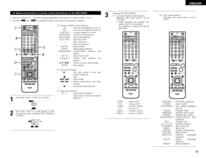 Page 11ENGLISH
11
(4) Names and functions of remote control unit buttons on the ADV-500SD• Buttons in sections q~ ecan be operated regardless of the position of mode switches 1 and 2.
• Consider  and  as standard positions, and switch as necessary to operate.
DVD
A / V
+-+-+--
+
-
+
RC-973
A / VA-B REPEATON OFF
REPEAT RANDOM CLEAR ZOOM
PROG/ DIRECT
MEMO BAND MODE
S TAT U S
RETURN
ANGLE AUDIO
SUB TITLE
SETUP
TONE /DIMMERFUNCTION SURROUND INPUT MODE TEST TONE
DVDTUNER
CH
3 2 1
6 5 4
9 8 7
0
/
10ENTER
MUTING+
10...