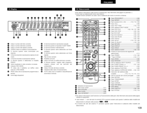 Page 109109
ITALIANO
(2) Displayq
Indica il numero del titolo corrente.
w
Indica il numero del brano corrente.
e
Indica il numero del capitolo corrente.
r
STEREO indica la modalità di sintonizzazione.
t
Si illumina quando viene sintonizzata una
stazione.
y
Si illumina durante la riproduzione ripetuta di tutti
i brani.
u
Si illumina durante la riproduzione ripetuta.
i
Si illumina quando è selezionata la modalità
PRESET.
o
Viene visualizzato lo stato corrente o la durata. 
!0
Indicatori RDS MODE. 
!1
TA indica che...