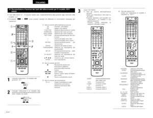 Page 11011 0
ITALIANO
(4) Nomenclatura e funzioni dei tasti del telecomando per il modello ADV-
500SD• I tasti delle sezioni q~ epossono essere usati, indipendentemente dalla posizione degli interruttori della
modalità 1 e 2.
• Considerate  e  come posizioni standard ed effettuate le commutazioni necessarie per
l’operazione.
DVD
A / V
+-+-+--
+
-
+
RC-973
A / VA-B REPEATON OFF
REPEAT RANDOM CLEAR ZOOM
PROG/ DIRECT
MEMO BAND MODE
S TAT U S
RETURN
ANGLE AUDIO
SUB TITLE
SETUP
TONE /DIMMERFUNCTION SURROUND INPUT...