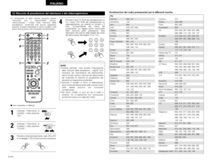 Page 11211 2
ITALIANO
TVAdmiral 045, 121
Adventura 122
Aiko 054
Akai 016, 027, 046
Alleron 062
A-Mark 007
Amtron 061
Anam 006, 007, 036
Anam National 061, 147
AOC 003, 007, 033, 038, 039, 047,
048, 049, 133
Archer 007
Audiovox 007, 061
Bauer 155
Belcor 047
Bell & Howell 045, 118
Bradford 061
Brockwood 003, 047
Candle 003, 030, 031, 032, 038, 047,
049, 050, 122
Capehart 003
Celebrity 046
Circuit City 003
Citizen 029, 030, 031, 032, 034, 038,
047, 049, 050, 054, 061, 095,
122, 123
Concerto 031, 047, 049
Colortyme...