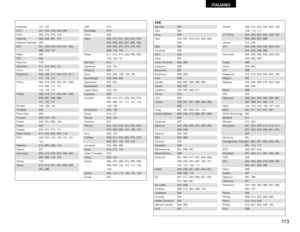 Page 11311 3
ITALIANO
Motorola 121, 147
MTC 031, 034, 039, 048, 095
NAD 008, 075, 076, 128
National 002, 036, 061, 147National Quenties
002
NEC 031, 038, 039, 048, 057, 084,
086, 135, 147
Nikko 054
NTC 054
Optimus 128
Optonica 011, 012, 093, 121
Orion 004, 139
Panasonic 002, 009, 017, 036, 037, 071,
141, 143, 147
Philco 005, 010, 030, 050, 051, 056,
079, 085, 127, 131, 
132, 145, 147
Philips 005, 015, 017, 050, 051, 056,
078, 087, 088, 089, 
131, 132, 147
Pioneer 124, 128, 142
Portland 054
Price Club 095
Proscan...