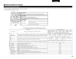 Page 11511 5
ITALIANO
VIDEO MODE
FRONT 
SP.CENTER 
SP.SURR.
BACK Impostazione
0000 Modificare la password.MEDIUM
4,2m x 4,2m
Selezionare l’uscita degli intervalli dinamici durante la riproduzione dei dischi.  Impostare la lingua dei messaggi visualizzati.
Impostare la lingua dei sottotitoli.
Impostare la dimensione dello schermo per il televisore in uso.
Impostare il sistema video per il televisore in uso.
Impostate lo sfondo per gli schermi di impostazione e di operazione.
Impostare il connettore dal quale...