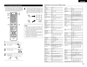 Page 13ENGLISH
13
TVAdmiral 045, 121
Adventura 122
Aiko 054
Akai 016, 027, 046
Alleron 062
A-Mark 007
Amtron 061
Anam 006, 007, 036
Anam National 061, 147
AOC 003, 007, 033, 038, 039, 047,
048, 049, 133
Archer 007
Audiovox 007, 061
Bauer 155
Belcor 047
Bell & Howell 045, 118
Bradford 061
Brockwood 003, 047
Candle 003, 030, 031, 032, 038, 047,
049, 050, 122
Capehart 003
Celebrity 046
Circuit City 003
Citizen 029, 030, 031, 032, 034, 038,
047, 049, 050, 054, 061, 095,
122, 123
Concerto 031, 047, 049
Colortyme...