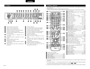 Page 142142
ESPAÑOL
(2) Displayq
Indica el número de titulo actual 
w
Indica el número de pista actual 
e
Indica el número de capítulo actual. 
r
STEREO se indica en el modo de sintonizador. 
t
Se ilumina al sintonizar una emisora. 
y
Se ilumina durante la repetición de reproducción
de todas las pistas. 
u
Se ilumina durante la repetición de la
reproducción.
i
Se ilumina cuando se selecciona el modo
PRESET. 
o
Muestra el estado o la hora actual.
!0
Indicadores RDS MODE. 
!1
TA indica que los boletines de tráfico...