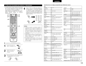 Page 145145
ESPAÑOL
TVAdmiral 045, 121
Adventura 122
Aiko 054
Akai 016, 027, 046
Alleron 062
A-Mark 007
Amtron 061
Anam 006, 007, 036
Anam National 061, 147
AOC 003, 007, 033, 038, 039, 047,
048, 049, 133
Archer 007
Audiovox 007, 061
Bauer 155
Belcor 047
Bell & Howell 045, 118
Bradford 061
Brockwood 003, 047
Candle 003, 030, 031, 032, 038, 047,
049, 050, 122
Capehart 003
Celebrity 046
Circuit City 003
Citizen 029, 030, 031, 032, 034, 038,
047, 049, 050, 054, 061, 095,
122, 123
Concerto 031, 047, 049
Colortyme...