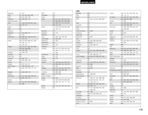 Page 179179
NEDERLANDS
Motorola 121, 147
MTC 031, 034, 039, 048, 095
NAD 008, 075, 076, 128
National 002, 036, 061, 147National Quenties
002
NEC 031, 038, 039, 048, 057, 084,
086, 135, 147
Nikko 054
NTC 054
Optimus 128
Optonica 011, 012, 093, 121
Orion 004, 139
Panasonic 002, 009, 017, 036, 037, 071,
141, 143, 147
Philco 005, 010, 030, 050, 051, 056,
079, 085, 127, 131, 
132, 145, 147
Philips 005, 015, 017, 050, 051, 056,
078, 087, 088, 089, 
131, 132, 147
Pioneer 124, 128, 142
Portland 054
Price Club 095...