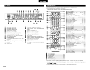 Page 208208
SVENSKA
(2) Displayq
Anger aktuellt titelnummer.
w
Anger aktuellt spårnummer. 
e
Anger aktuellt kapitelnummer.
r
STEREO anges i tunerläget.
t
Tänds när en station ställts in.
y
Tänds under all upprepad spåravspelning.
u
Tänds under upprepad avspelning.
i
Tänds när du valt PRESET-läget (förvalsläget).
o
Visar aktuell status eller tid.
!0
RDS-lägesindikatorer.
!1
TA anger att ett trafikmeddelande mottas i RDS
MODE-läge.
!2
PROG anger att programmerad avspelning är
aktiverad.
!3
Högtalarikoner. 
qw
er...