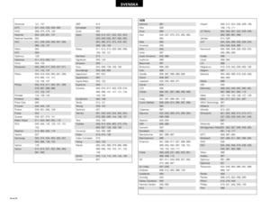 Page 212212
SVENSKA
Motorola 121, 147
MTC 031, 034, 039, 048, 095
NAD 008, 075, 076, 128
National 002, 036, 061, 147National Quenties
002
NEC 031, 038, 039, 048, 057, 084,
086, 135, 147
Nikko 054
NTC 054
Optimus 128
Optonica 011, 012, 093, 121
Orion 004, 139
Panasonic 002, 009, 017, 036, 037, 071,
141, 143, 147
Philco 005, 010, 030, 050, 051, 056,
079, 085, 127, 131, 
132, 145, 147
Philips 005, 015, 017, 050, 051, 056,
078, 087, 088, 089, 
131, 132, 147
Pioneer 124, 128, 142
Portland 054
Price Club 095
Proscan...