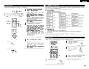 Page 33ENGLISH
33
(2) Preset Tuning
1
Automatic Memory Presetting
(ONLY FM STATIONS)
2
You can store Preset stations from Channel 1 to 30 respectively.
qSelect Tuner FUNCTION by press
FUNCTION button .
wSelect FM/AM by press the BAND button.
ePress the MEMORY button for more than 2
second.
Up to 30 of the best received stations in your
area will be stored automatically. Then you can
select each stations easily.
rYou can select each stations by pressing 
CH +, – button.
Manual Memory Presetting
qSelect Tuner...