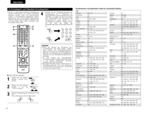 Page 4646
DEUTSCH
TVAdmiral 045, 121
Adventura 122
Aiko 054
Akai 016, 027, 046
Alleron 062
A-Mark 007
Amtron 061
Anam 006, 007, 036
Anam National 061, 147
AOC 003, 007, 033, 038, 039, 047,
048, 049, 133
Archer 007
Audiovox 007, 061
Bauer 155
Belcor 047
Bell & Howell 045, 118
Bradford 061
Brockwood 003, 047
Candle 003, 030, 031, 032, 038, 047,
049, 050, 122
Capehart 003
Celebrity 046
Circuit City 003
Citizen 029, 030, 031, 032, 034, 038,
047, 049, 050, 054, 061, 095,
122, 123
Concerto 031, 047, 049
Colortyme...