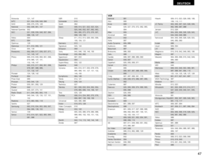 Page 4747
DEUTSCH
Motorola 121, 147
MTC 031, 034, 039, 048, 095
NAD 008, 075, 076, 128
National 002, 036, 061, 147National Quenties
002
NEC 031, 038, 039, 048, 057, 084,
086, 135, 147
Nikko 054
NTC 054
Optimus 128
Optonica 011, 012, 093, 121
Orion 004, 139
Panasonic 002, 009, 017, 036, 037, 071,
141, 143, 147
Philco 005, 010, 030, 050, 051, 056,
079, 085, 127, 131, 
132, 145, 147
Philips 005, 015, 017, 050, 051, 056,
078, 087, 088, 089, 
131, 132, 147
Pioneer 124, 128, 142
Portland 054
Price Club 095
Proscan...