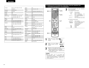 Page 4848
DEUTSCH
Pioneer 005, 013, 029, 036, 037, 038,
045, 085
Portland 025, 055, 090
Proscan 063, 080
Pulsar 060
Quartz 033
Quasar 034, 035, 049
Radio Shack 001, 002, 021, 081, 087, 088,
091, 094, 097, 098, 115
Radix 088Randex 088
RCA 007, 013, 019, 023, 058, 063,
064, 065, 073, 080, 082, 087
Realistic 009, 021, 031, 033, 049, 053,
081, 087, 088, 091, 094, 097,
098
Ricoh 055
Salora 033, 041
Samsung 007, 011, 051, 059, 070, 083,
087, 089, 113
Sanky 081
Sansui 005, 026, 029, 045, 061, 085,
114
Sanyo 032, 033,...