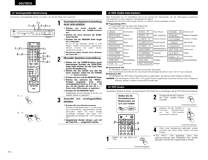 Page 6666
DEUTSCH
(2) Voreingestelle Abstimmung
1
Automatische Speichervoreinstellung
(NUR UKW-SENDER)
2
Sie können voreingestellte Sender von Kanal 1 bis 30 der Reihe nach speichern.
qWählen Sie durch Drücken der
FUNCTION-Taste die TUNER-Funktion
aus.
wWählen Sie durch Drücken der BAND-
Taste FM/AM.
eDrücken Sie die MEMORY-Taste länger
als 2 Sekunden.
Bis zu 30 der stärksten Sender in Ihrer
Region werden automatisch gespeichert.
Danach können Sie jeden Sender
problemlos aufrufen.
rSie können jeden Sender durch...