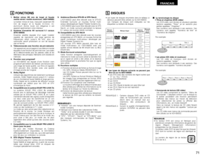 Page 71FRANCAIS
71
4
FONCTIONS
1. Boîtier mince (80 mm de large) et façade
moitié miroir/ moitié aluminium. (ADV-500SD)
Le boîtier mince et lisse, mesurant seulement 80
mm de largeur et la façade mi-miroir, mi-
aluminium donne toute son élégance à cet
appareil agrémentant votre intérieur.
2. Système d’enceinte AV surround 5.1 canaux
(SYS-500SD)
Enceinte satellite équipée d’un super tweeter
capable de reproduire une large gamme de
fréquences allant jusqu’à 90 kHz, plus un
subwoofer passif produisant un son de...