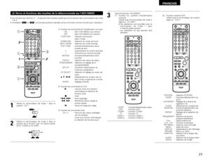 Page 77FRANCAIS
77
(4) Noms et fonctions des touches de la télécommande sur l’ADV-500SD• Les touches des sections q~ epeuvent être utilisées quelle que soit la position des commutateurs de mode
1 et 2.
• Considérer  et  comme des positions standard, et les commuter comme il se doit pour l’utilisation.
DVD
A / V
+-+-+--
+
-
+
RC-973
A / VA-B REPEATON OFF
REPEAT RANDOM CLEAR ZOOM
PROG/ DIRECT
MEMO BAND MODE
S TAT U S
RETURN
ANGLE AUDIO
SUB TITLE
SETUP
TONE /DIMMERFUNCTION SURROUND INPUT MODE TEST TONE
DVDTUNER...