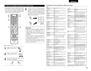 Page 79FRANCAIS
79
TVAdmiral 045, 121
Adventura 122
Aiko 054
Akai 016, 027, 046
Alleron 062
A-Mark 007
Amtron 061
Anam 006, 007, 036
Anam National 061, 147
AOC 003, 007, 033, 038, 039, 047,
048, 049, 133
Archer 007
Audiovox 007, 061
Bauer 155
Belcor 047
Bell & Howell 045, 118
Bradford 061
Brockwood 003, 047
Candle 003, 030, 031, 032, 038, 047,
049, 050, 122
Capehart 003
Celebrity 046
Circuit City 003
Citizen 029, 030, 031, 032, 034, 038,
047, 049, 050, 054, 061, 095,
122, 123
Concerto 031, 047, 049
Colortyme...