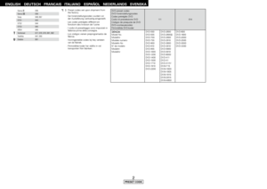 Page 26
ITALIANOESPAÑOLNEDERLANDSSVENSKAENGLISHDEUTSCHFRANCAIS
PRESET CODE

*[   ] : Preset codes set upon shipment from the factory.
 :  Sie Voreinstellungscodes wurden vor 
der Auslieferung werkseitig eingestellt.
 :  Les codes préréglés diffèrent en 
fonctiom des livraison de l’usine.
 :  I codici di presettaggio sono impostati in 
fabbrica prima della consegna.
 :  Los códigos vienen preprogramados de 
fábrica.
 :  Vooringestelde codes bij hey verlaten 
van de fabriek.
 :  Förinställda koder har...