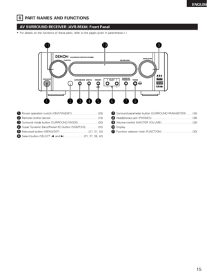 Page 1515
ENGLISH
6PART NAMES AND FUNCTIONS
AV SURROUND RECEIVER (AVR-M330) Front Panel
•For details on the functions of these parts, refer to the pages given in parentheses ( ).
w qertyui
o!0 !0
!1 !1
qPower operation switch (ON/STANDBY)..................................(29)
wRemote control sensor.............................................................(19)
eSurround mode button (SURROUND MODE)..........................(30)
rSuper Dynamic Bass/Preset EQ button (SDB/P.EQ) ................(32)
tMenu/set...