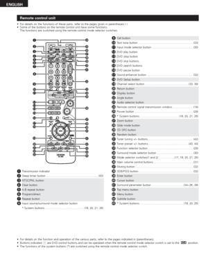 Page 1616
ENGLISH
qTransmission indicator
wSleep timer button ...................................................................(53)
eNTSC/PAL button
rClear button
tA-B repeat button
yProgram/direct
uRepeat button
iInput source/surround mode selector button
* System buttons...................................................(18, 20, 21, 26)
Remote control unit
•For details on the functions of these parts, refer to the pages given in parentheses ( ).
•Some of the buttons on the remote control unit have some...