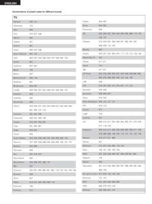 Page 2222
ENGLISH
Combinations of preset codes for different brands
Fujitsu 004, 062
Funai 004, 062
Futuretech 004
GE 020, 036, 037, 040, 044, 058, 066, 088, 119, 120,
125, 147
Goldstar 015, 029, 031, 039, 048, 051, 056, 057, 067, 
068, 069, 116, 165
Grundy 062
Hitachi 029, 031, 051, 052, 070, 111, 112, 113, 124, 134
Hitachi Pay TV 151
Infinity 017, 071
Janeil 122
JBL 017, 071
JC Penny 020, 034, 039, 040, 041, 044, 048, 050,058, 066, 
069, 076, 088, 090, 095, 125, 136, 159
JCB 046
JVC 019, 051, 052, 072, 073,...