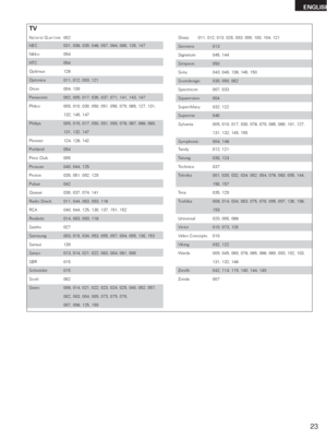 Page 2323
ENGLISH
Sharp 011, 012, 013, 026, 093, 099, 100, 104, 121
Siemens 013
Signature 045, 144
Simpson 050
Sony 043, 046, 138, 146, 150
Soundesign 030, 050, 062
Spectricon 007, 033
Squareview 004
Supre-Macy 032, 122
Supreme 046
Sylvania 005, 010, 017, 030, 078, 079, 085, 089, 101, 127, 
131, 132, 145, 155
Symphonic 004, 148
Tandy 012, 121
Tatung 036, 124
Technics 037
Teknika 001, 030, 032, 034, 052, 054, 078, 083, 095, 144, 
156, 157
Tera 035, 129
Toshiba 008, 014, 034, 063, 075, 076, 095, 097, 136, 158,...