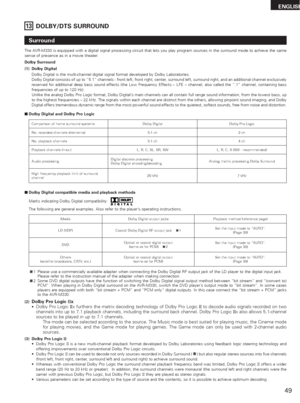 Page 4949
ENGLISH
Surround
The AVR-M330 is equipped with a digital signal processing circuit that lets you play program sources in the surround mode to achieve the same
sense of presence as in a movie theater.
Dolby Surround
(1) Dolby Digital 
Dolby Digital is the multi-channel digital signal format developed by Dolby Laboratories. 
Dolby Digital consists of up to “5.1” channels - front left, front right, center, surround left, surround right, and an additional channel exclusively
reserved for additional deep...