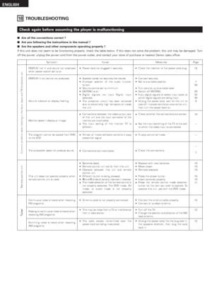 Page 5656
ENGLISH
Check again before assuming the player is malfunctioning
2Are all the connections correct ?
2Are you following the instructions in the manual ?
2Are the speakers and other components operating properly ?
If this unit does not seem to be functioning properly, check the table below. If this does not solve the problem, this unit may be damaged. Turn
off the power, unplug the power cord from the power outlet, and contact your store of purchase or nearest Denon sales office.
18TROUBLESHOOTING...