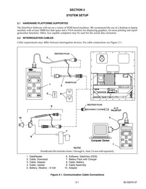 Page 162-1 62-02575-07
SECTION 2
SYSTEM SETUP
2.1 HARDWARE PLATFORMS SUPPORTED
The DataView Software will run on a variety of DOS based machines. We recommend the use of a desktop or laptop
machine with at least 3MB free disk space and a VGA monitor for displaying graphics, for most printing and report
generation functions. Other, less capable computers may be used for the actual data extraction.
2.2 INTERROGATION CABLES
Cable requirements may differ between interrogation devices. For cable connections see...