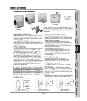 Page 1F-16
Indoor Air Quality
TOTALINE® FAN & BYPASS HUMIDIFIERS
FAN-POWERED HUMIDIFIERS
Model P110-LFP1418 is our most powerful! This is ideal for use in
large homes or those with heat pump systems. It is rated to deliver
18 gallons of moisture per day. Easy to install because no bypass
connection is needed. 
Compact Model P110-SFP1016A is ideal for use in smaller,
tighter constructed, or well insulated homes. It is rated to deliver up
to 16 gallons of moisture per day. Also easy to install because no
bypass...