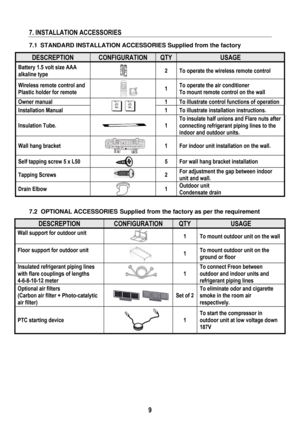 Page 12 
 
9
 
7. INSTALLATION ACCESSORIES 
 
7.1  STANDARD INSTALLATION ACCESSORIES Supplied from the factory  
DESCREPTION CONFIGURATION QTY USAGE 
Battery 1.5 volt size AAA 
alkaline type  2  To operate the wireless remote control 
Wireless remote control and 
Plastic holder for remote  
1 To operate the air conditioner 
To mount remote control on the wall 
Owner manual  1  To illustrate control functions of operation 
Installation Manual  1  To illustrate installation instructions. 
Insulation Tube. 
 
1 To...