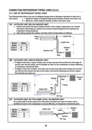 Page 29 
 
26
L
 
CONNECTING REFRIGERANT PIPING LINES (Cont.)  
15.2  USE OF REFRIGERANT PIPING LINES  
The following data refers to the use of refrigerant piping lines of diameters equivalent to that use in 
units where:           L   =  Maximum length of refrigerant piping lines between outdoor and indoor unit. 
H  =  Maximum vertical distance between outdoor and indoor units. 
(A) OUTDOOR UNIT BELOW INDOOR UNIT: 
a.  Suction line should rise above height of Indoor unit to shape a liquid trap in an inverted...