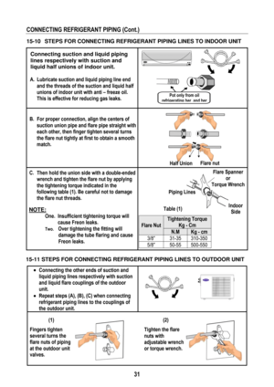 Page 34 
 
31
 
CONNECTING REFRIGERANT PIPING (Cont.) 
 
 15-10   STEPS FOR CONNECTING REFRIGERANT PIPING LINES TO INDOOR UNIT 
 
Connecting suction and liquid piping 
lines respectively with suction and 
liquid half unions of indoor unit. 
 
A.  Lubricate suction and liquid piping line end 
and the threads of the suction and liquid half 
unions of indoor unit with anti – freeze oil. 
This is effective for reducing gas leaks.   
  
B.  For proper connection, align the centers of 
suction union pipe and flare...