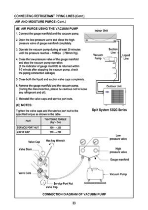 Page 36 
 
33
 
CONNECTING REFRIGERANT PIPING LINES (Cont.)  
 AIR AND MOISTURE PURGE (Cont.) 
 
(B) AIR PURGE USING THE VACUUM PUMP  
1. Connect the gauge manifold and the vacuum pump. 
 
2. Open the low-pressure valve and close the high-
pressure valve of gauge manifold completely. 
 
3. Operate the vacuum pump during at least 20 minutes 
until the pressure reaches – 101Kpa   (-760mm Hg). 
 
4. Close the low-pressure valve of the gauge manifold 
and stop the vacuum pump operation.  
  (If the indicator of...