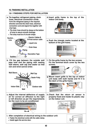 Page 43 
 
40
Piping
Decorative Tape
Saddles 
 
18. FINISHING INSTALLATION  
18-1  FINISHING STEPS FOR INSTALLATION   
 
d. Insert grille frame to the top of the 
indoor unit body.   
 
a. Tie together refrigerant piping, drain 
  hose, electrical connection cords. 
Form the refrigerant piping in the required 
direction and bind the drain hose, electrical 
connection cord and signal line together with 
vinyl tape. 
• The drain hose should be always at the bottom 
of lump to assure smooth drainage.  
• The lump...