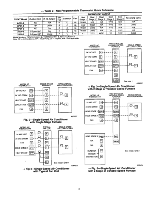 Page 5  
--_Table2--Non-ProgrammableThermostatQuickReference 
I 
24v 
TSTATModelOutdoorUnitR-19JumperCommon! 
Hot 
AC01-BACN/ARC 
HP01-BHPUncutRCG 
HP01-SACCutRCG 
2S01-B2-SpeedACCutRCG 
2S01-B2-SpeedHPUncutRCG 
ModelNumberS:TSTATCCNAC01-B,TSTATCCNHP01-B,TSTATCCN2S01-B 
Note:AC=AirConditioner,HP=HeatPump,2S=2-Spee0,N/A=NotApplicable THERMOSTATOUTPUT 
HeatHeatHeatCoolCoolReversingValve 
FanStage1Stage2Stage3Stage1Stage2 
GW/W1N/AN/AY/Y2N/AN/A 
Y/Y2W/W1N/AY/Y2N/AO/W2 
WPW1OPW2N/AY/Y2N/AN/A 
WANtO/W2N/AY1Y/Y2N/A...