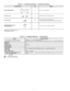 Page 2  
Table1A--InstallationMaterials--IncludedInShipment 
WallHangingBracket 
Screws,4xL10 
Screws,5xL25 
WirelessRemoteControl 
MountingBracket DESCRIPTIONQTYUSAGE 
5/14 Forindoorunitinstallation. 
Foraffixingunitandhangingbracket. 
Forwallhangingbracketinstallation. 
Forwirelessremotecontrolmountingbracketinstallation. 
Forwirelessremotecontrolinstallation. 
40QNC01824,40QNQ018,024:5 
40QNC,QNQ030,036:14 
Table1B--InstallationMaterials--Field-Supplied 
NAMESPECIFICATIONS...