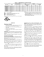 Page 13  
Table5--40QNC,QNQFanCoilElectricalData 
UNITSIZE V-PH-Hz VOLTAGERANGE* 
MinMax FLA FAN 
MotorPower 
(Watts) MCA MINWIRE 
SIZE  POWER 
MOCP 
15 
15 
15 
15 
15 
15 
15  40QNC01824208/230-1-601872530.38640.4814 
40QNC030208/230-1-601872530.38740.4814 
40QNC036208/230-1-601872530.44740.5514 
40QNQ018208/230-1-601872530.38640.4814 
40QNQ024208/230-1-601872530.38640.4814 
40ONO030208/230-1-601872530.38740.4814 
40QNQ036208/230-1-601872530.44740.5514 
LEGEND 
FLA--FullLoadAmps...